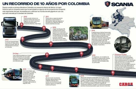 Scania Colombia: 10 años de más de un siglo de historia