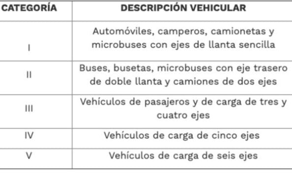 ¡Actualizan las tablas de peajes!