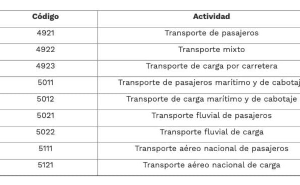 $715.000 millones para segunda fase de línea de crédito ‘Transporte Responde’